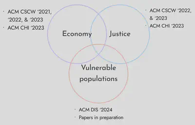 My research focuses of Trust & Safety through a human-centered approach