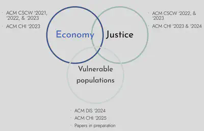 My research focuses of Trust & Safety through a human-centered approach
